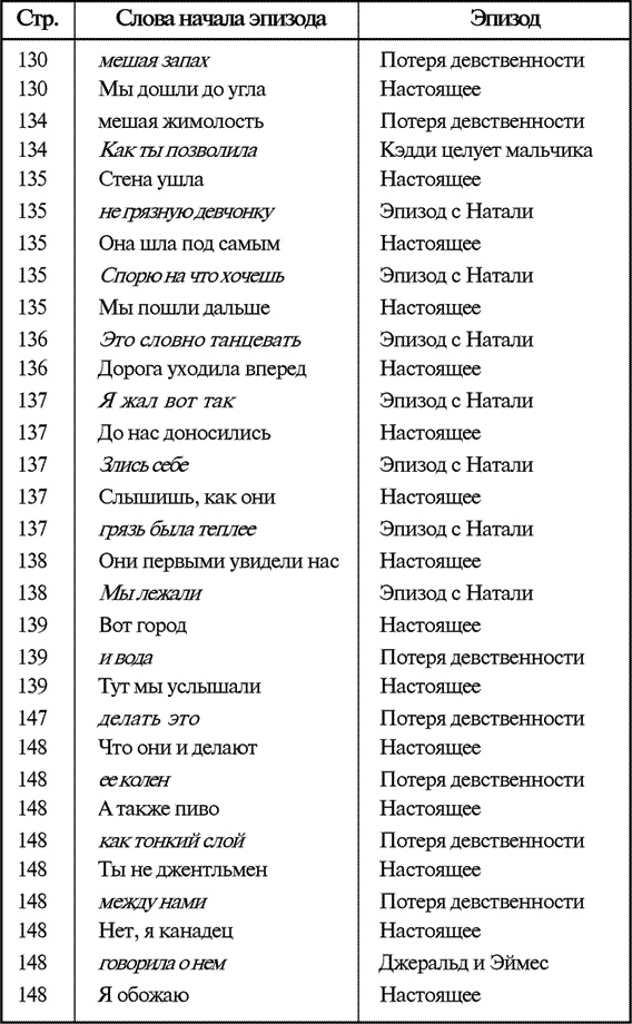 Иллюстрация к книге — Звук и ярость [i_013.jpg]