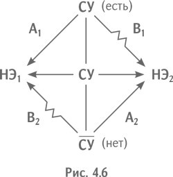 Иллюстрация к книге — Технология творческого мышления [_25.jpg]