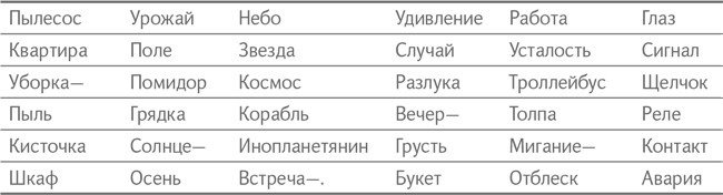 Иллюстрация к книге — Технология творческого мышления [_37.jpg]