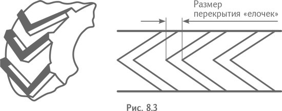 Иллюстрация к книге — Технология творческого мышления [_55.jpg]