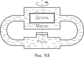 Иллюстрация к книге — Технология творческого мышления [_72.jpg]