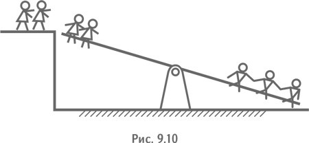 Иллюстрация к книге — Технология творческого мышления [_74.jpg]
