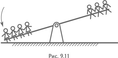 Иллюстрация к книге — Технология творческого мышления [_75.jpg]