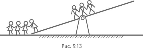Иллюстрация к книге — Технология творческого мышления [_77.jpg]