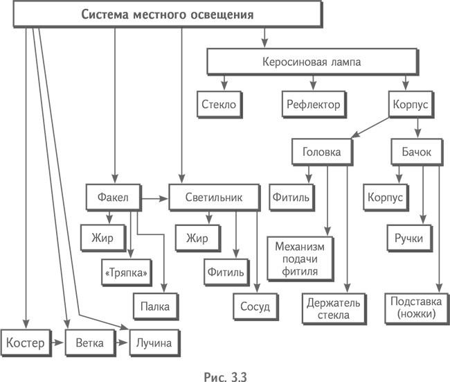 Иллюстрация к книге — Технология творческого мышления [_9.jpg]