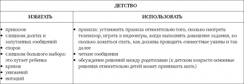 Иллюстрация к книге — Не кричите на детей! Как разрешать конфликты с детьми и делать так, чтобы они вас слушали [i_007.jpg]