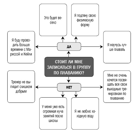 Иллюстрация к книге — Как перестать сражаться со своим ребенком и обрести его близость и любовь [i_039.jpg]