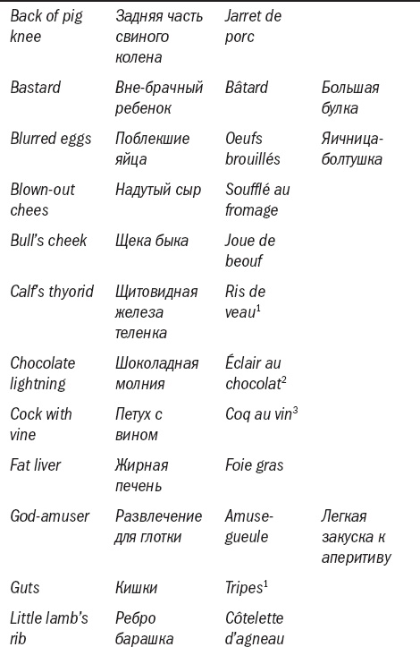 Иллюстрация к книге — Франция без вранья [_6.jpg]