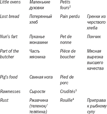 Иллюстрация к книге — Франция без вранья [_7.jpg]