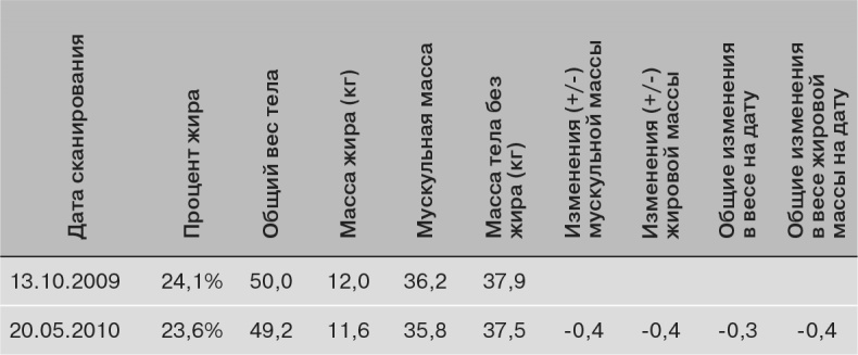 Иллюстрация к книге — Сила мечты [i_009.jpg]