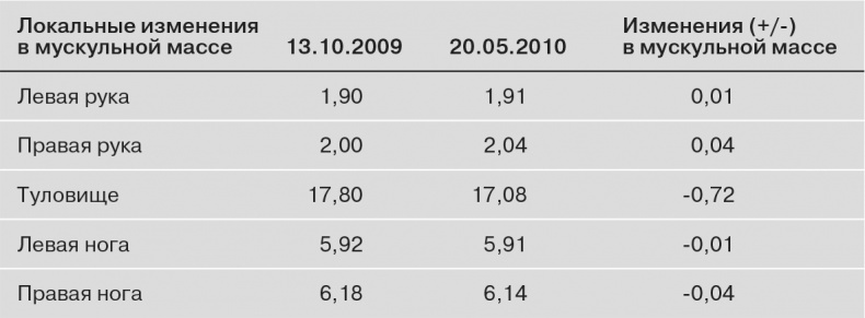 Иллюстрация к книге — Сила мечты [i_011.jpg]