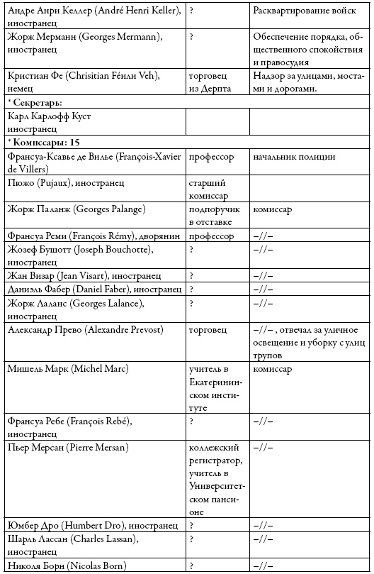 Иллюстрация к книге — Московские французы в 1812 году. От московского пожара до Березины [i_038.jpg]