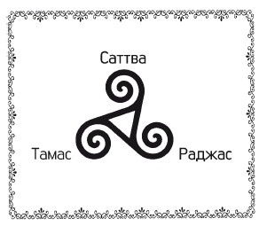 Иллюстрация к книге — Аюрведа. Пособие по женскому здоровью [i_009.jpg]