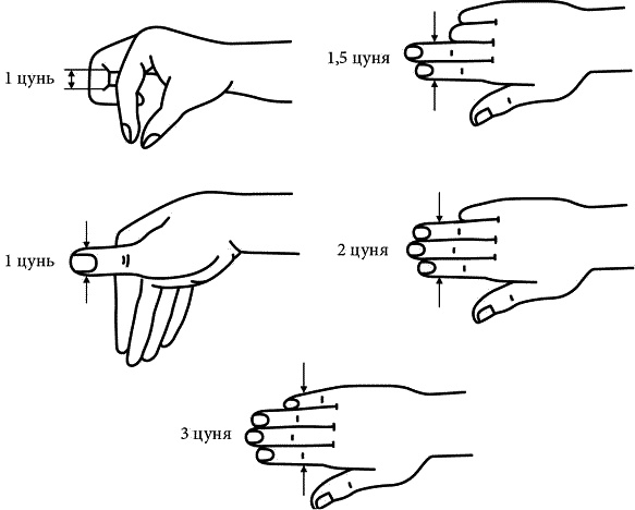 Иллюстрация к книге — Как снять очки за 10 занятий без операции [_085.jpg]