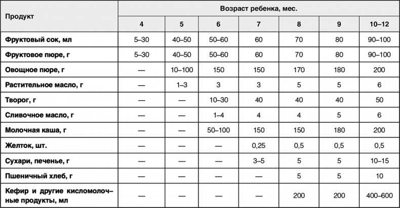 Иллюстрация к книге — Супер Папа. Краткий гид [i_022.jpg]