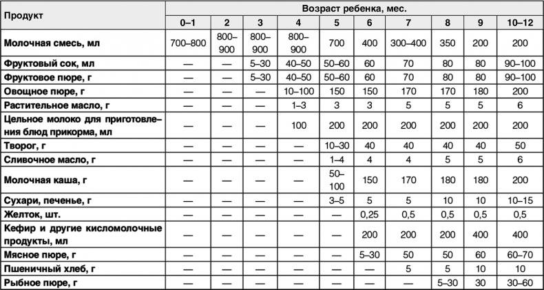 Иллюстрация к книге — Супер Папа. Краткий гид [i_023.jpg]