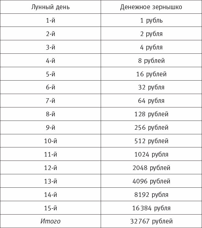 Иллюстрация к книге — Будь богатой! Из бедной Золушки в богатую принцессу [_01.jpg]