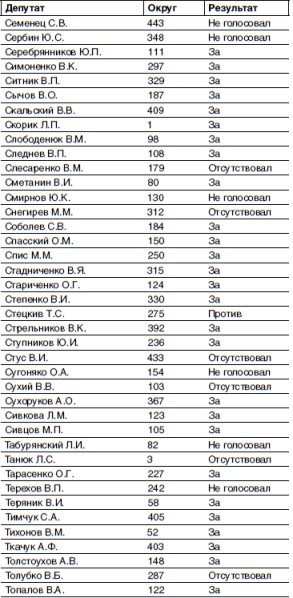 Иллюстрация к книге — Кто и как развалил СССР. Хроника крупнейшей геополитической катастрофы ХХ века [i_011.jpg]
