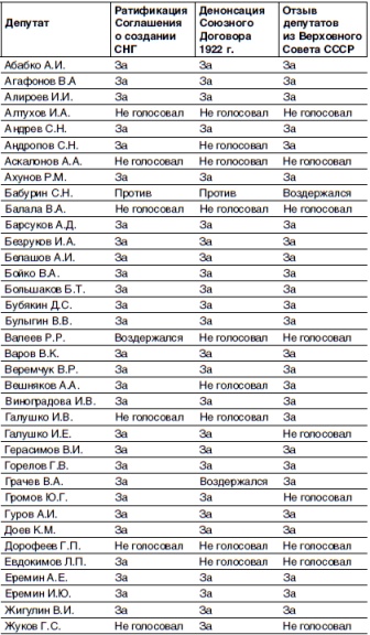 Иллюстрация к книге — Кто и как развалил СССР. Хроника крупнейшей геополитической катастрофы ХХ века [i_014.jpg]