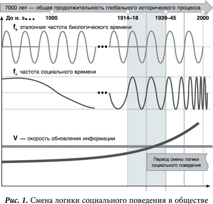 Иллюстрация к книге — Глобальное управление и человек. Как выйти из матрицы [_79896.jpg]