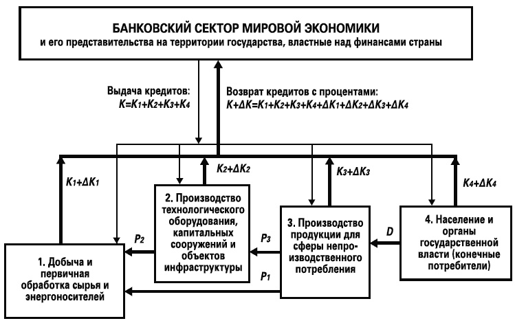 Иллюстрация к книге — Россия - альтернатива апокалипсису [_138.jpg]