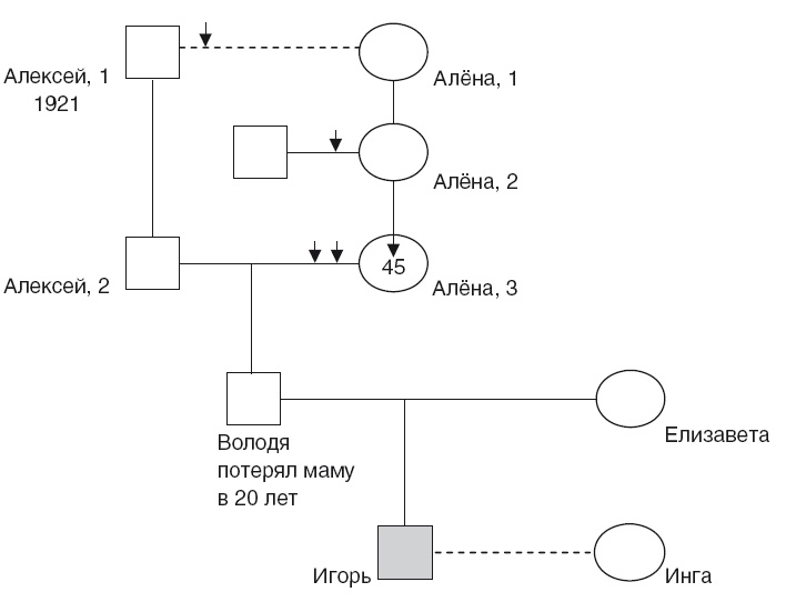 Иллюстрация к книге — Власть рода. Родовые программы и жизненные сценарии [i_011.jpg]