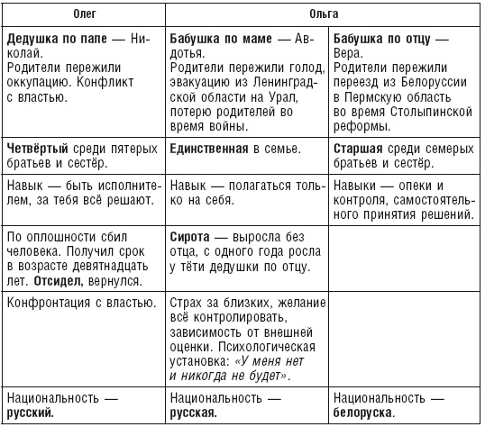 Иллюстрация к книге — Власть рода. Родовые программы и жизненные сценарии [i_023.jpg]