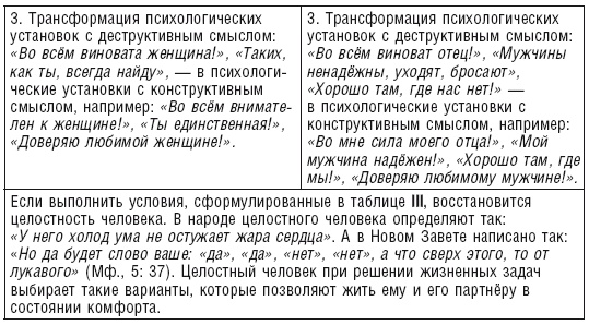 Иллюстрация к книге — Власть рода. Родовые программы и жизненные сценарии [i_030.jpg]