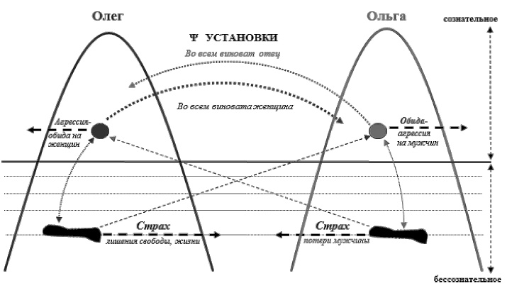 Иллюстрация к книге — Власть рода. Родовые программы и жизненные сценарии [i_031.jpg]