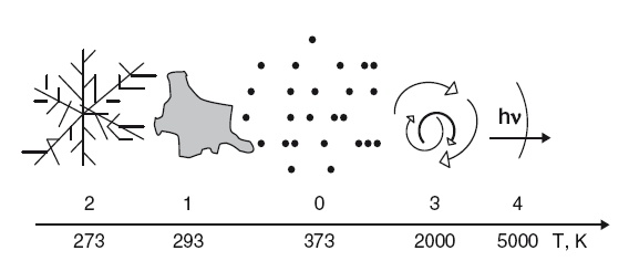 Иллюстрация к книге — Власть рода. Родовые программы и жизненные сценарии [i_036.jpg]