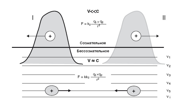 Иллюстрация к книге — Власть рода. Родовые программы и жизненные сценарии [i_045.jpg]