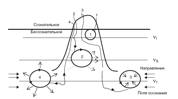 Иллюстрация к книге — Власть рода. Родовые программы и жизненные сценарии [i_047.jpg]