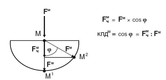 Иллюстрация к книге — Власть рода. Родовые программы и жизненные сценарии [i_054.jpg]