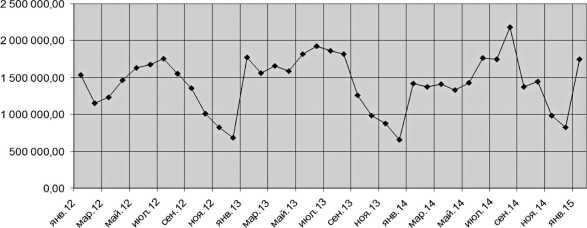 Иллюстрация к книге — Оправдание евразийской интеграции [i_003.jpg]
