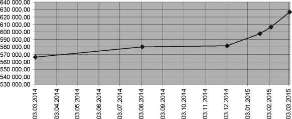 Иллюстрация к книге — Оправдание евразийской интеграции [i_009.jpg]