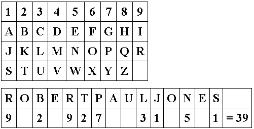 Иллюстрация к книге — Нумерология - путь самопознания. Руководство для начинающих [t06.jpg]