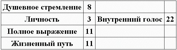 Иллюстрация к книге — Нумерология - путь самопознания. Руководство для начинающих [t10_1.jpg]