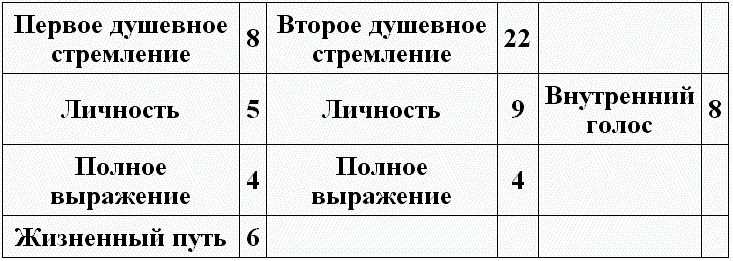 Иллюстрация к книге — Нумерология - путь самопознания. Руководство для начинающих [t10_2.jpg]
