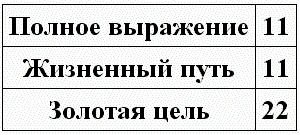 Иллюстрация к книге — Нумерология - путь самопознания. Руководство для начинающих [t11.jpg]