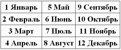 Иллюстрация к книге — Нумерология - путь самопознания. Руководство для начинающих [t22.jpg]