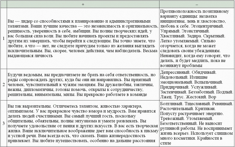 Иллюстрация к книге — Нумерология - путь самопознания. Руководство для начинающих [t23_1.jpg]