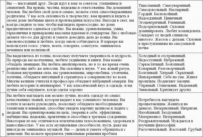Иллюстрация к книге — Нумерология - путь самопознания. Руководство для начинающих [t23_3.jpg]