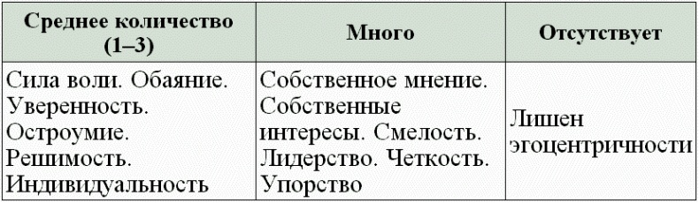 Иллюстрация к книге — Нумерология - путь самопознания. Руководство для начинающих [t24.jpg]