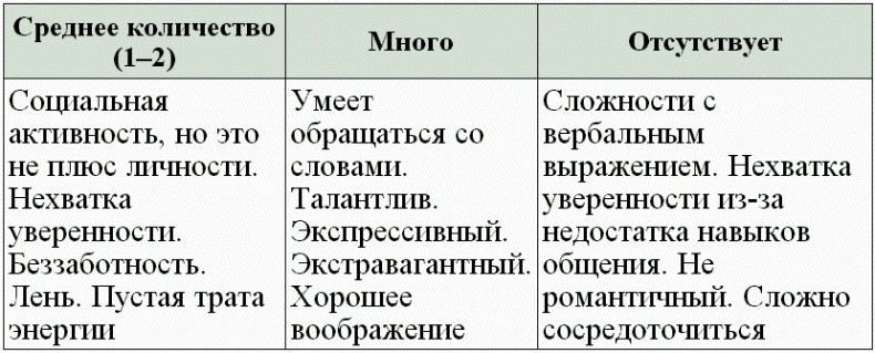 Иллюстрация к книге — Нумерология - путь самопознания. Руководство для начинающих [t26.jpg]