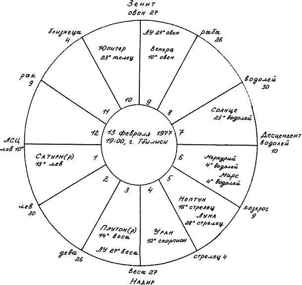 Иллюстрация к книге — Астрология. Алгоритм тайного знания [_2_fmt.jpg]