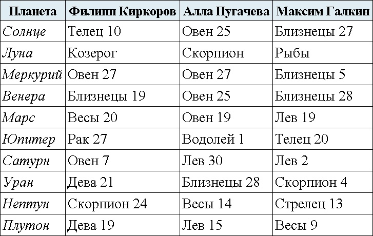 Иллюстрация к книге — Астрология. Алгоритм тайного знания [t05.jpg]