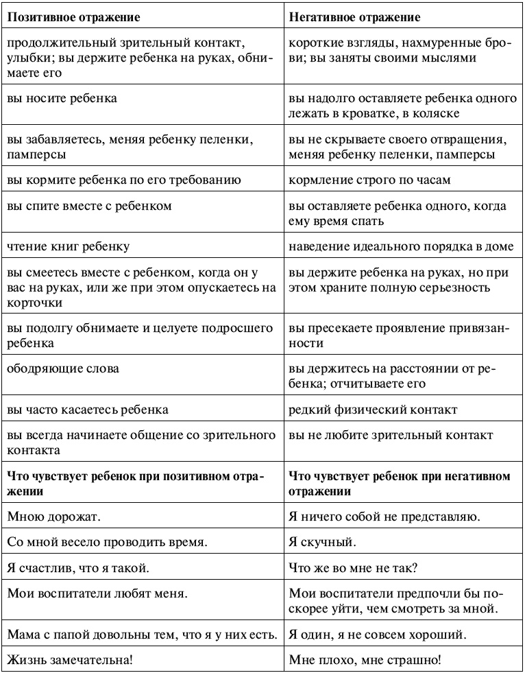 Иллюстрация к книге — Воспитание ребенка от рождения до 10 лет [_143.jpg]