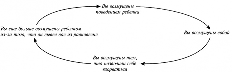 Иллюстрация к книге — Воспитание ребенка от рождения до 10 лет [_41.jpg]