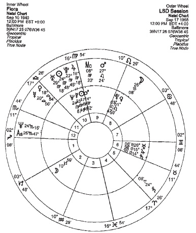 Иллюстрация к книге — Исцеление наших самых глубоких ран. Холотропный сдвиг парадигмы [i_016.jpg]