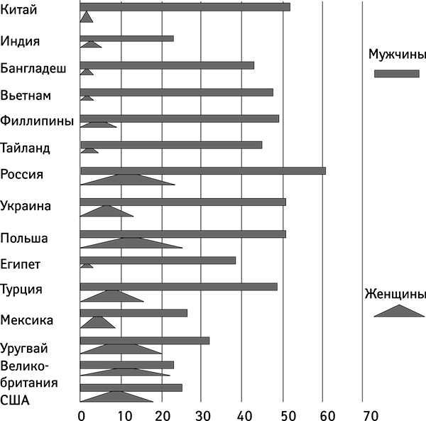 Иллюстрация к книге — Бойкот раку. Защитите себя и своих близких! Советы врача-онколога из Великобритании [_153.jpg]